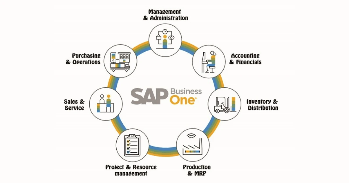 SAP Business One can bring real benefits to small & medium businesses