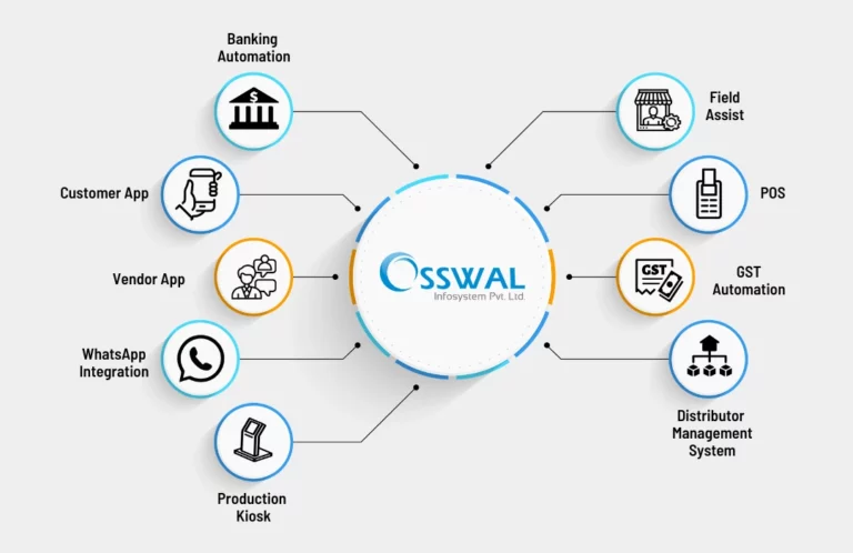 osswal-infosystem-private-limited-about