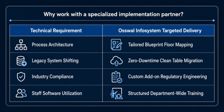implementation partner