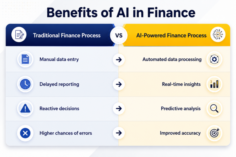 Benefits of AI in Finance