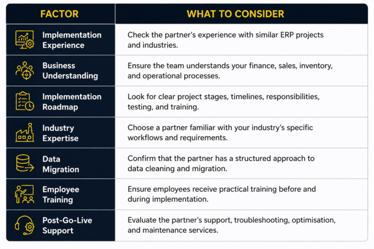 SAP Business One in India