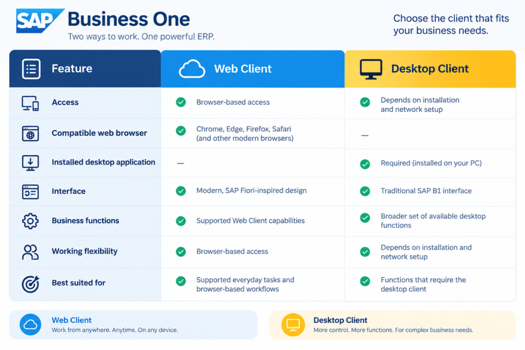 SAP Business One
