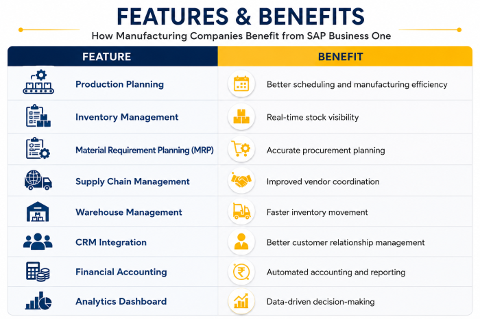 Feature & Benefit