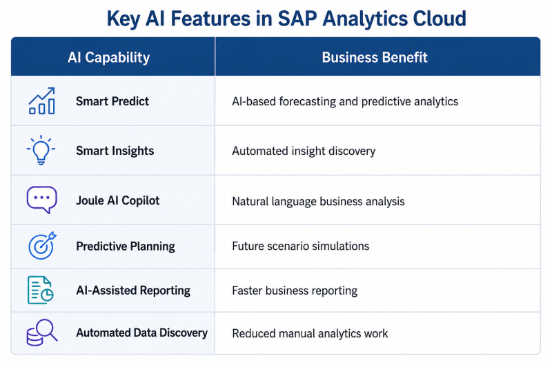 AI Features in SAP Analytics Cloud